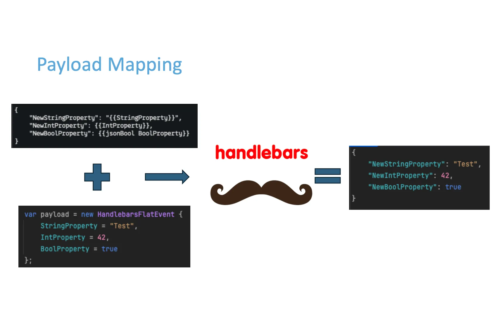 Schema des Payload-Mappings mit Handlebars-Vorlagen