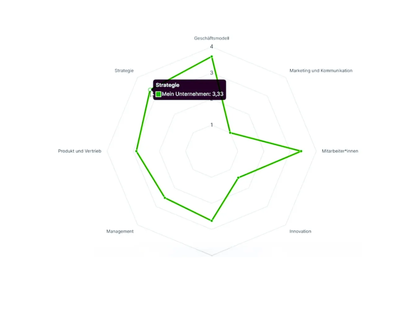 Der ITZ BusinessCompass: digitale Business-Analyse im Browser